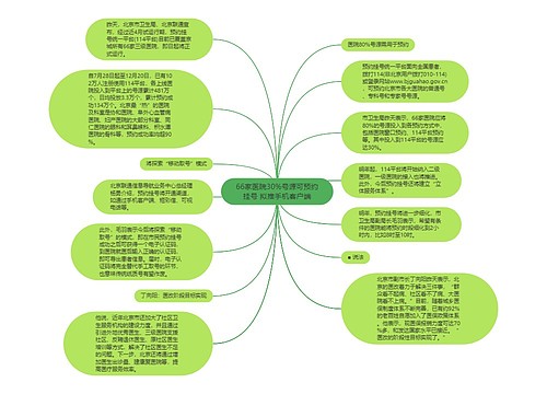 66家医院30%号源可预约挂号 拟推手机客户端