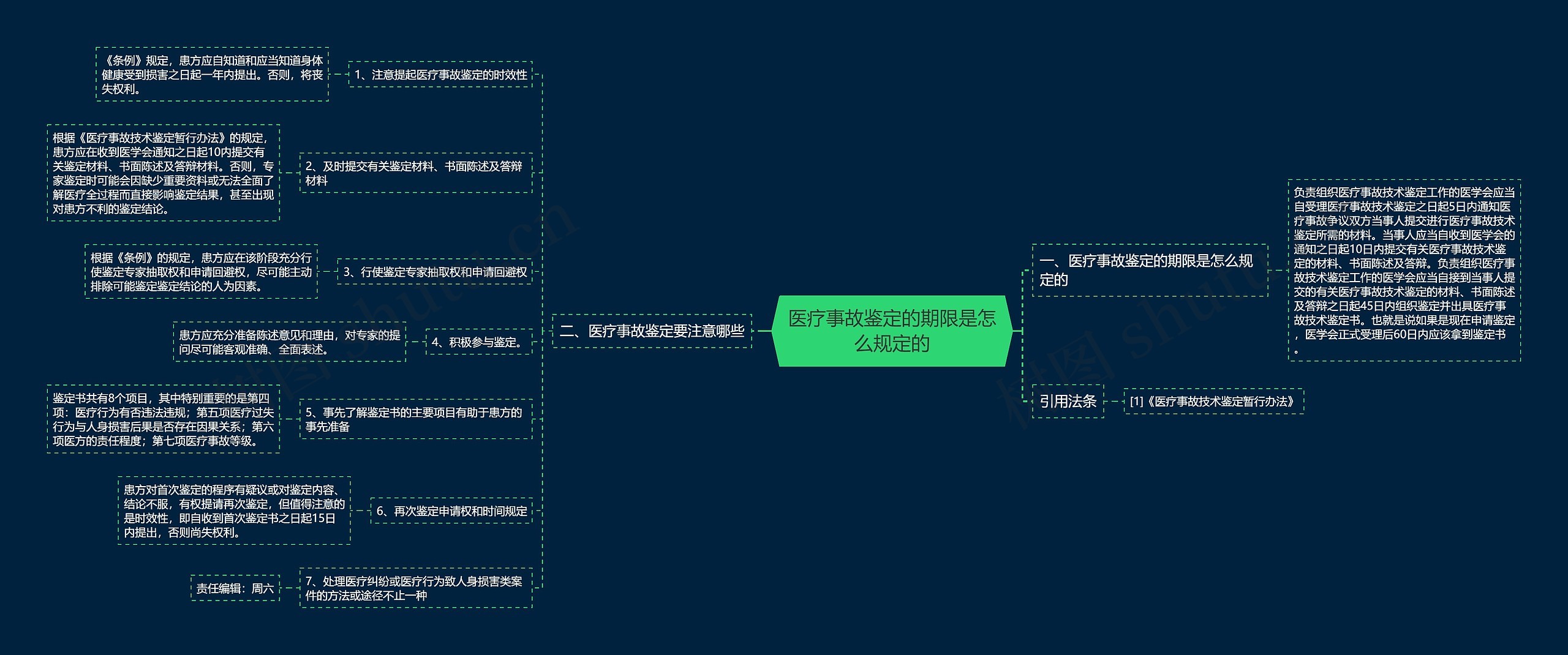 医疗事故鉴定的期限是怎么规定的