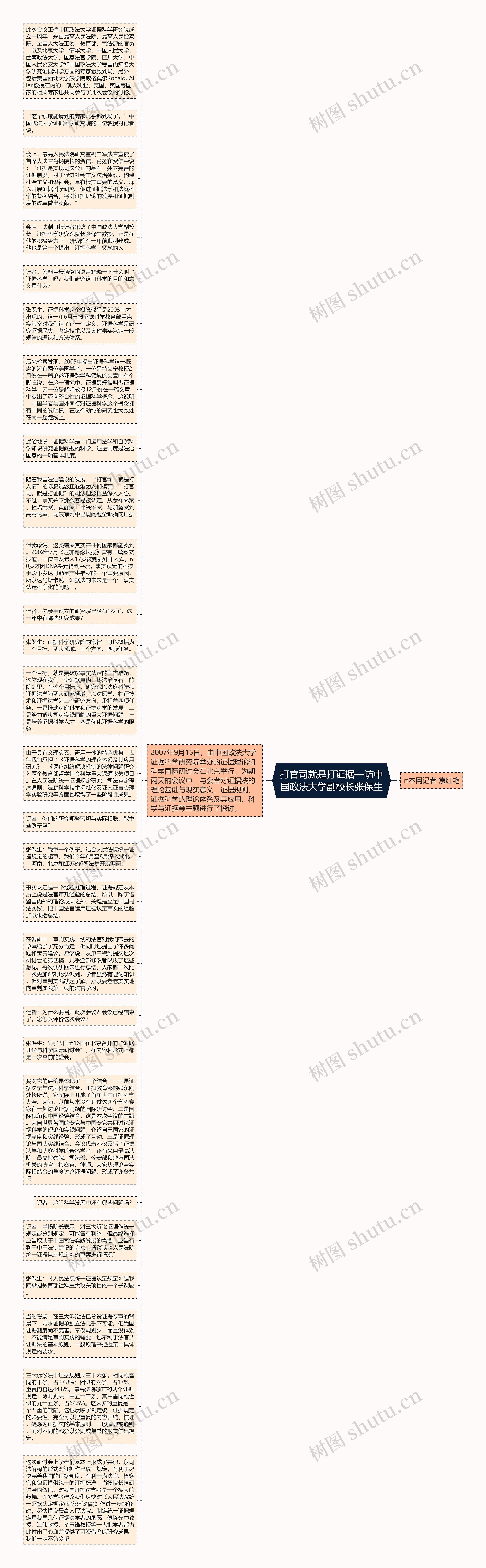 打官司就是打证据—访中国政法大学副校长张保生