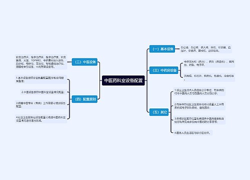 中医药科室设备配置