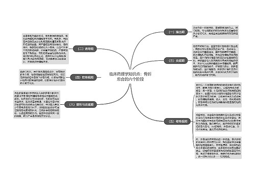 临床药理学知识点：骨折愈合的六个阶段