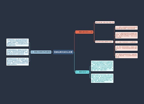 医患法律关系怎么处理