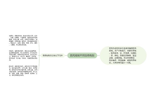 防风炮制不同功用有别