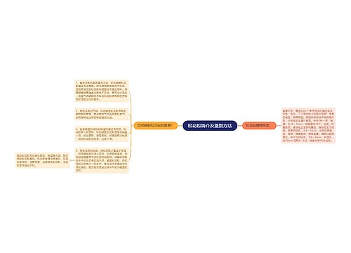 松花粉简介及鉴别方法