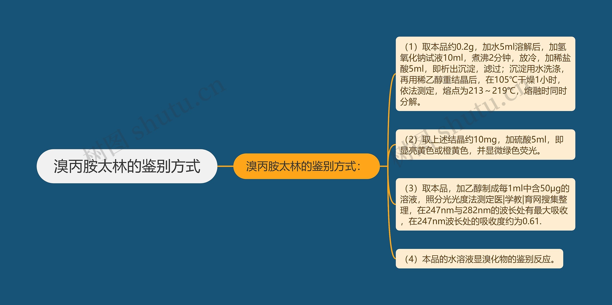 溴丙胺太林的鉴别方式思维导图