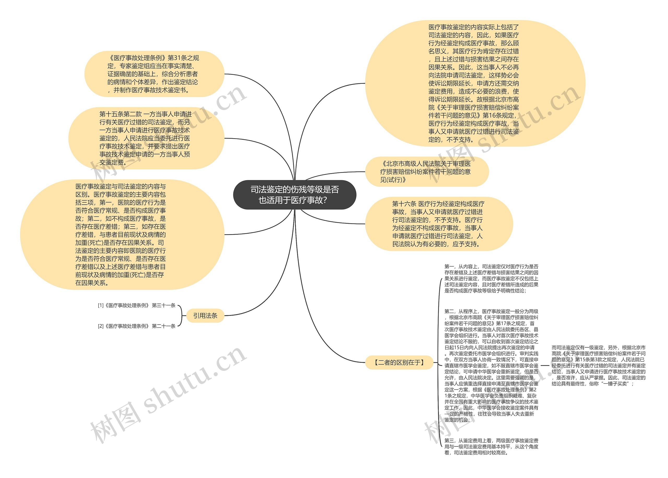 司法鉴定的伤残等级是否也适用于医疗事故？