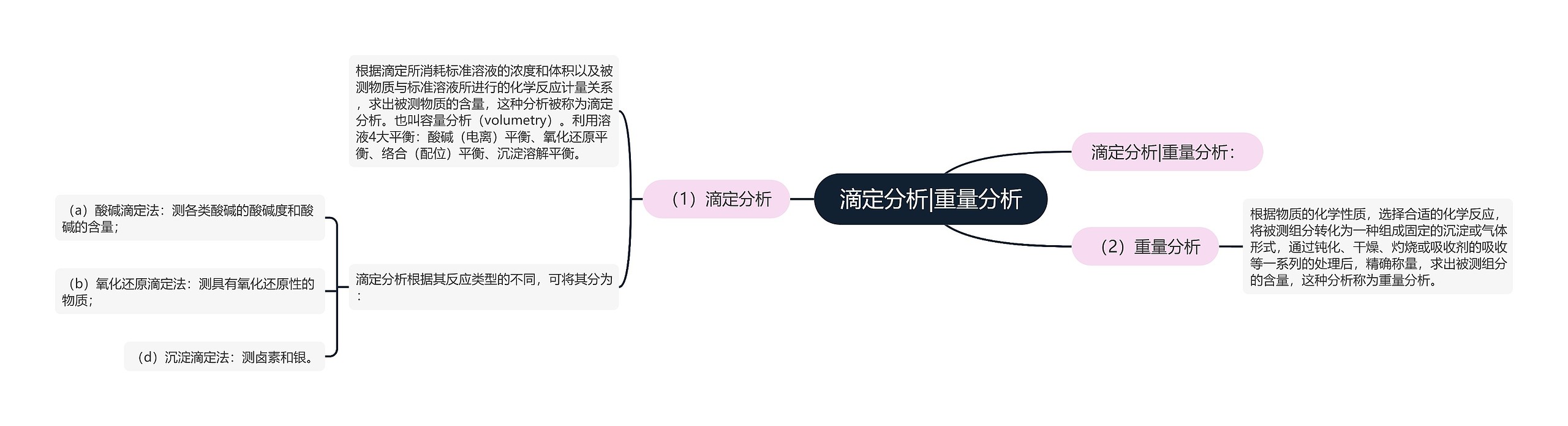 滴定分析|重量分析