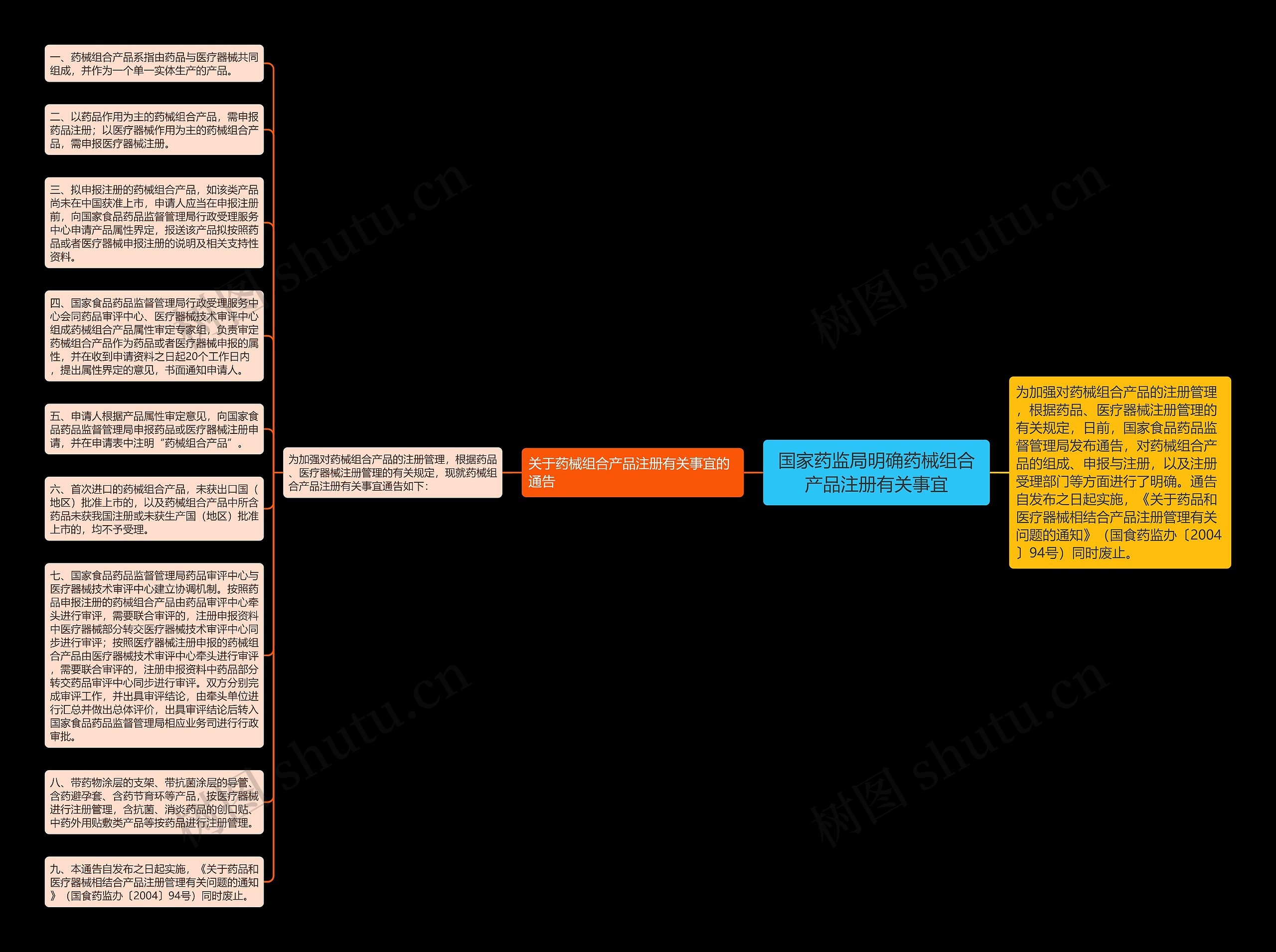 国家药监局明确药械组合产品注册有关事宜