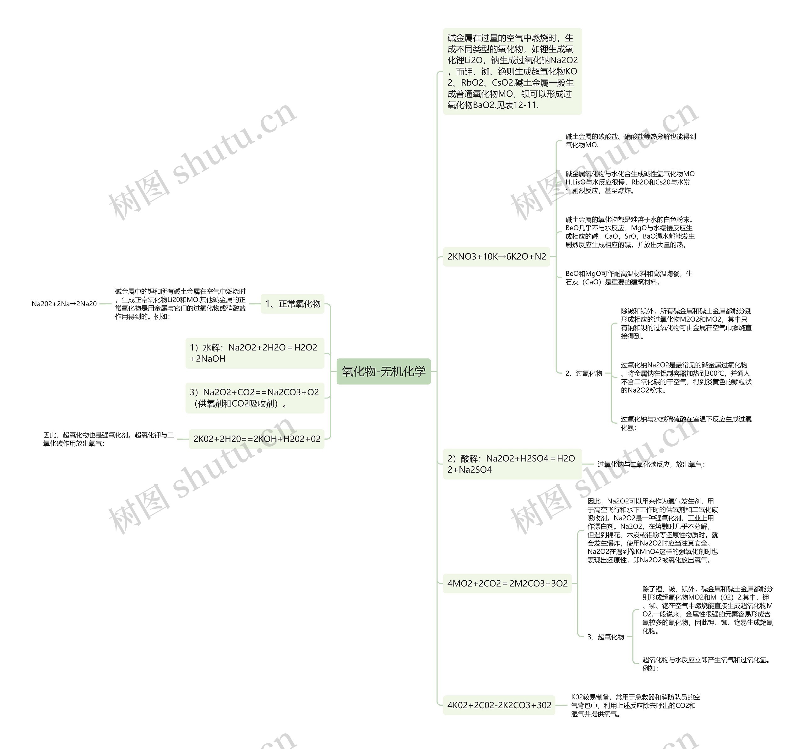 氧化物-无机化学 氧化物-无机化学