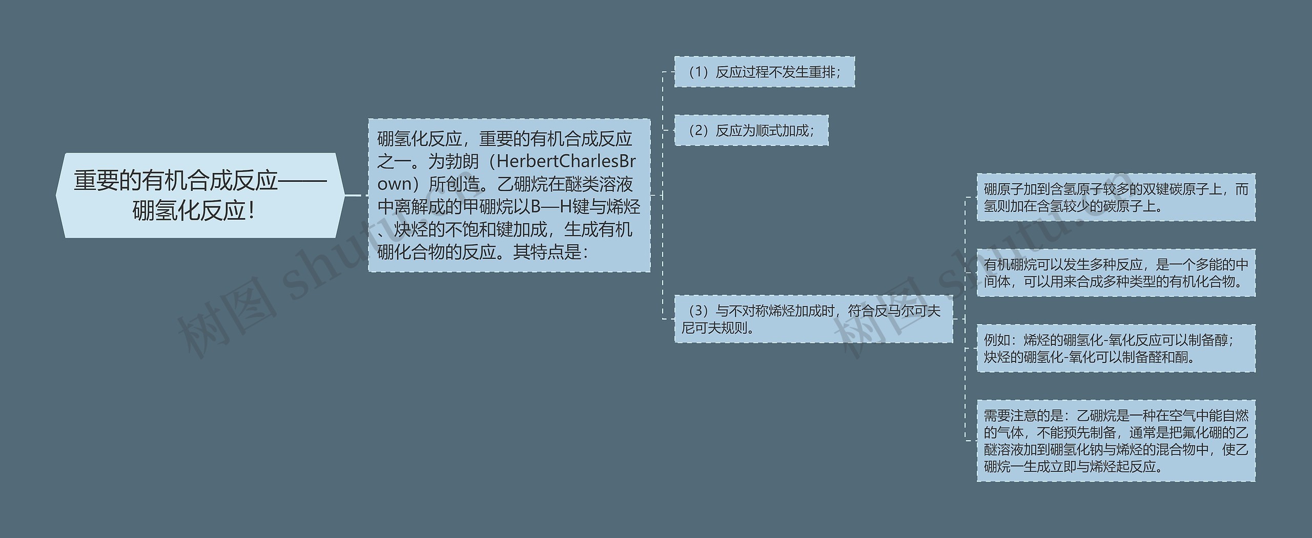 重要的有机合成反应——硼氢化反应! 重要的有机合成反应——硼氢化反应!