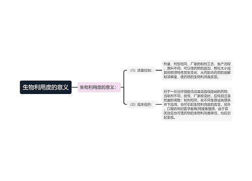 生物利用度的意义