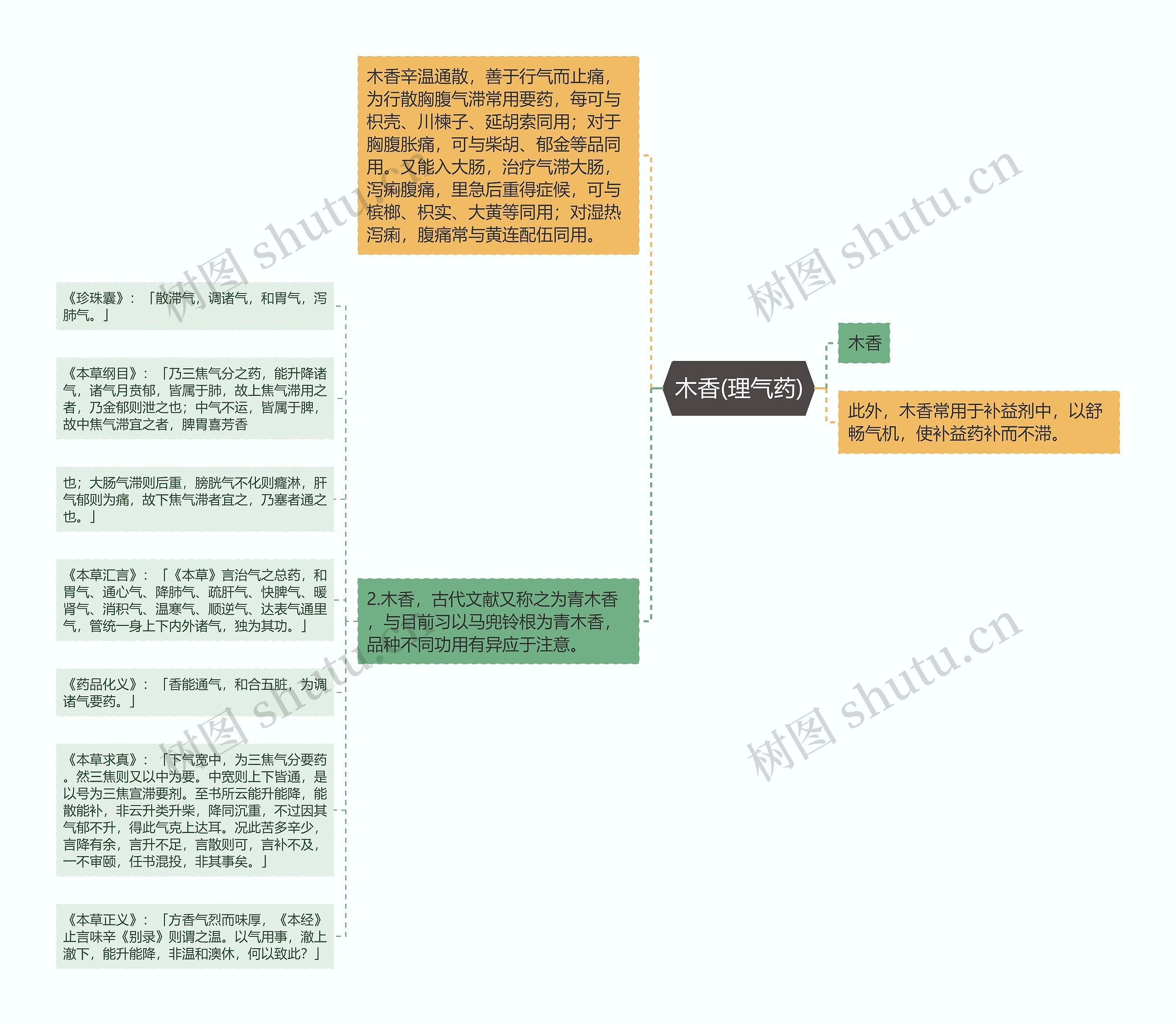 木香(理气药)思维导图