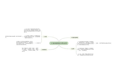 H1受体阻滞药/作用/应用