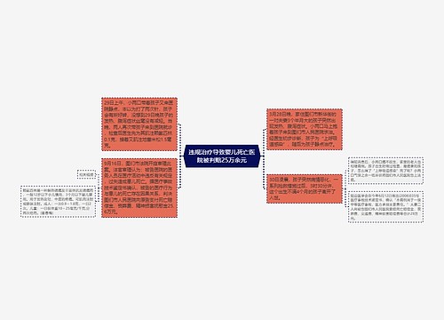 违规治疗导致婴儿死亡医院被判赔25万余元