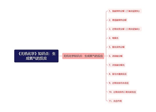 《无机化学》知识点：生成氧气的反应