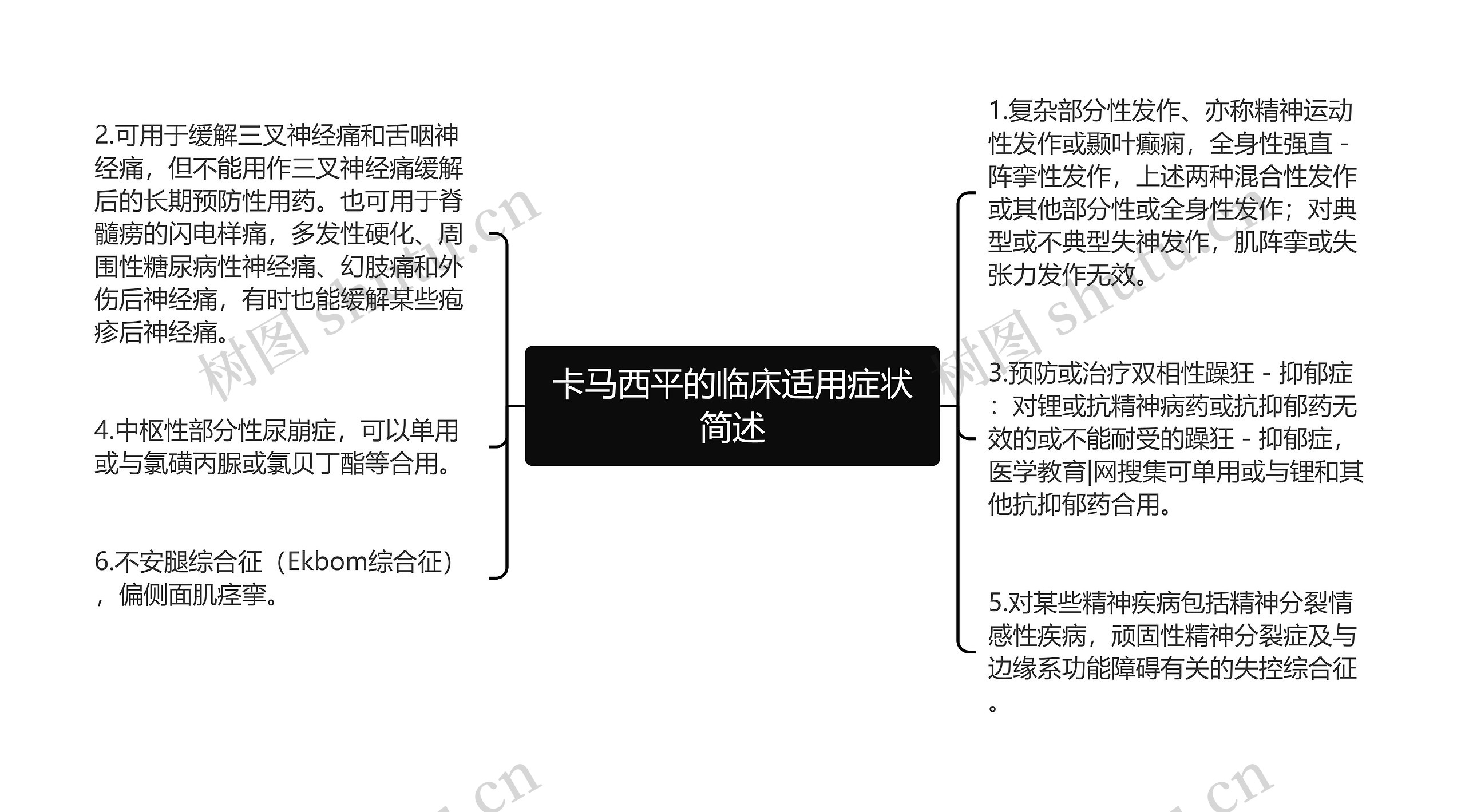 卡马西平的临床适用症状简述