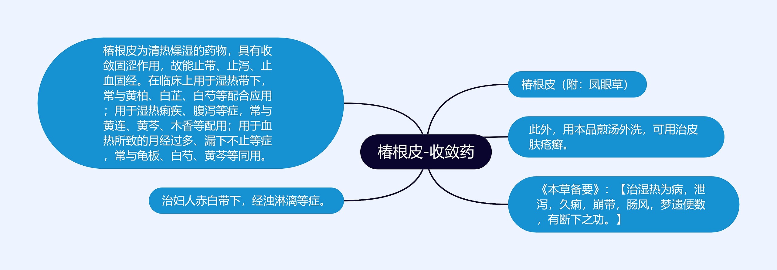 椿根皮-收敛药 椿根皮-收敛药