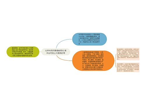 北京市民只需提前预约 周末也可挂上大医院的号