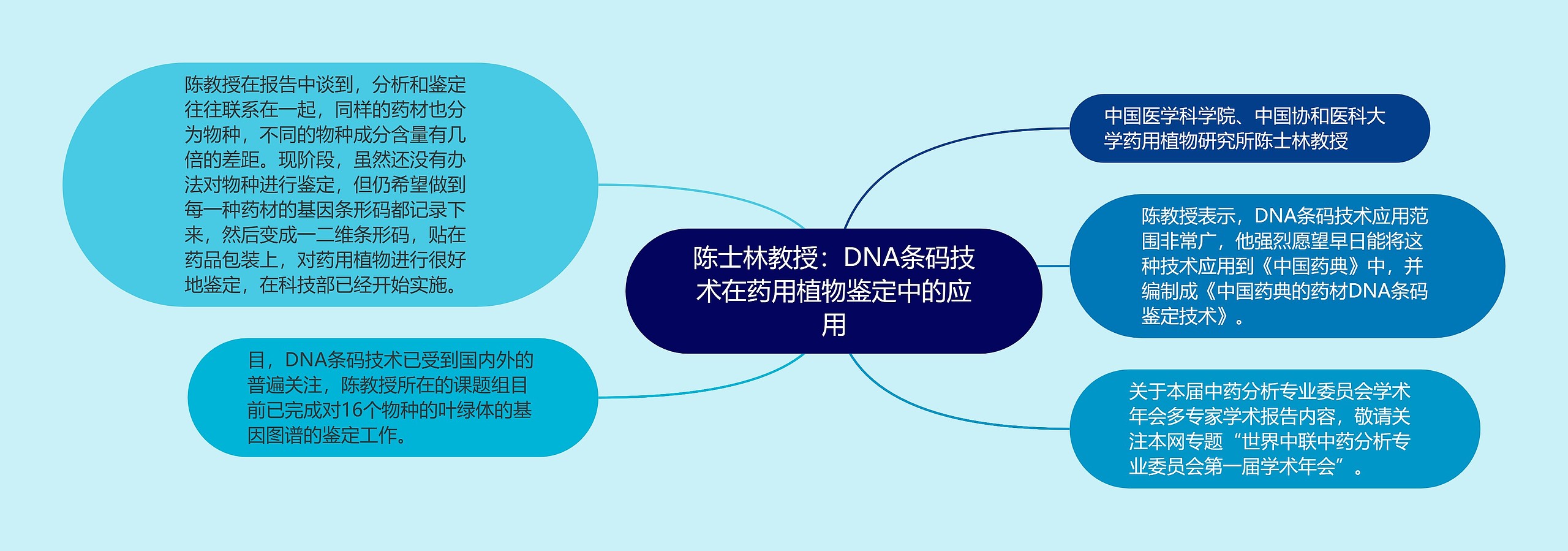 陈士林教授：DNA条码技术在药用植物鉴定中的应用