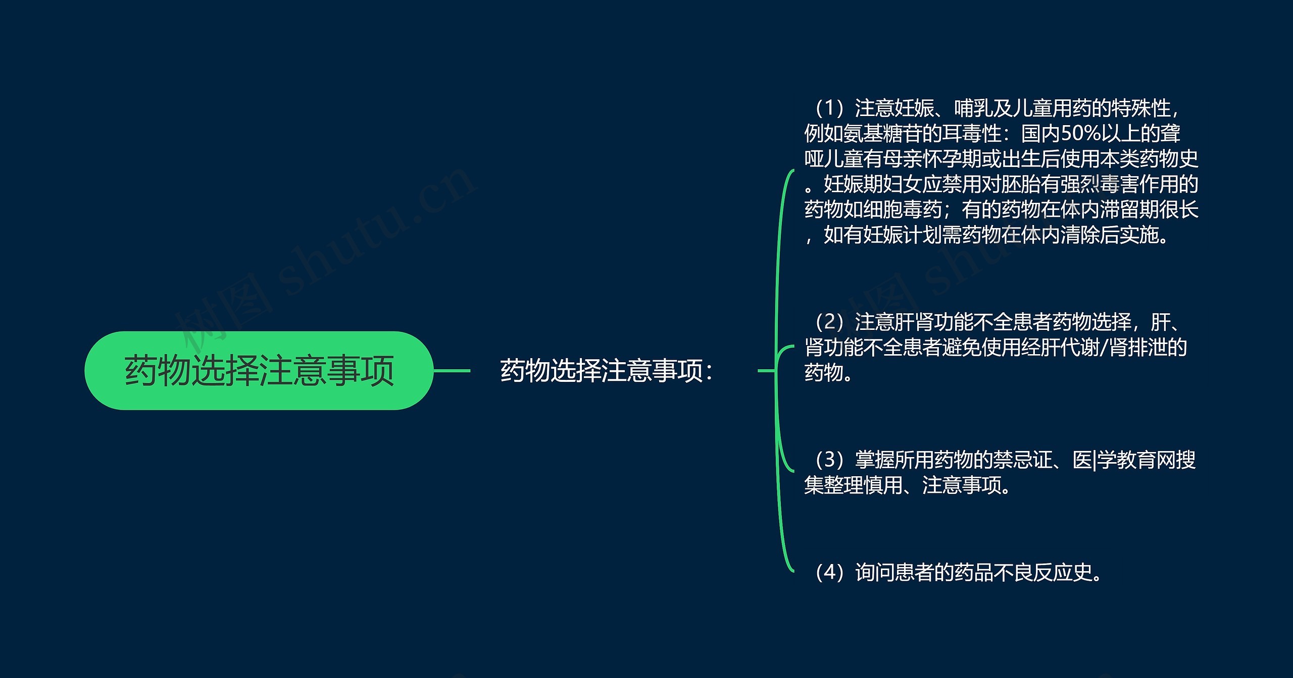 药物选择注意事项思维导图