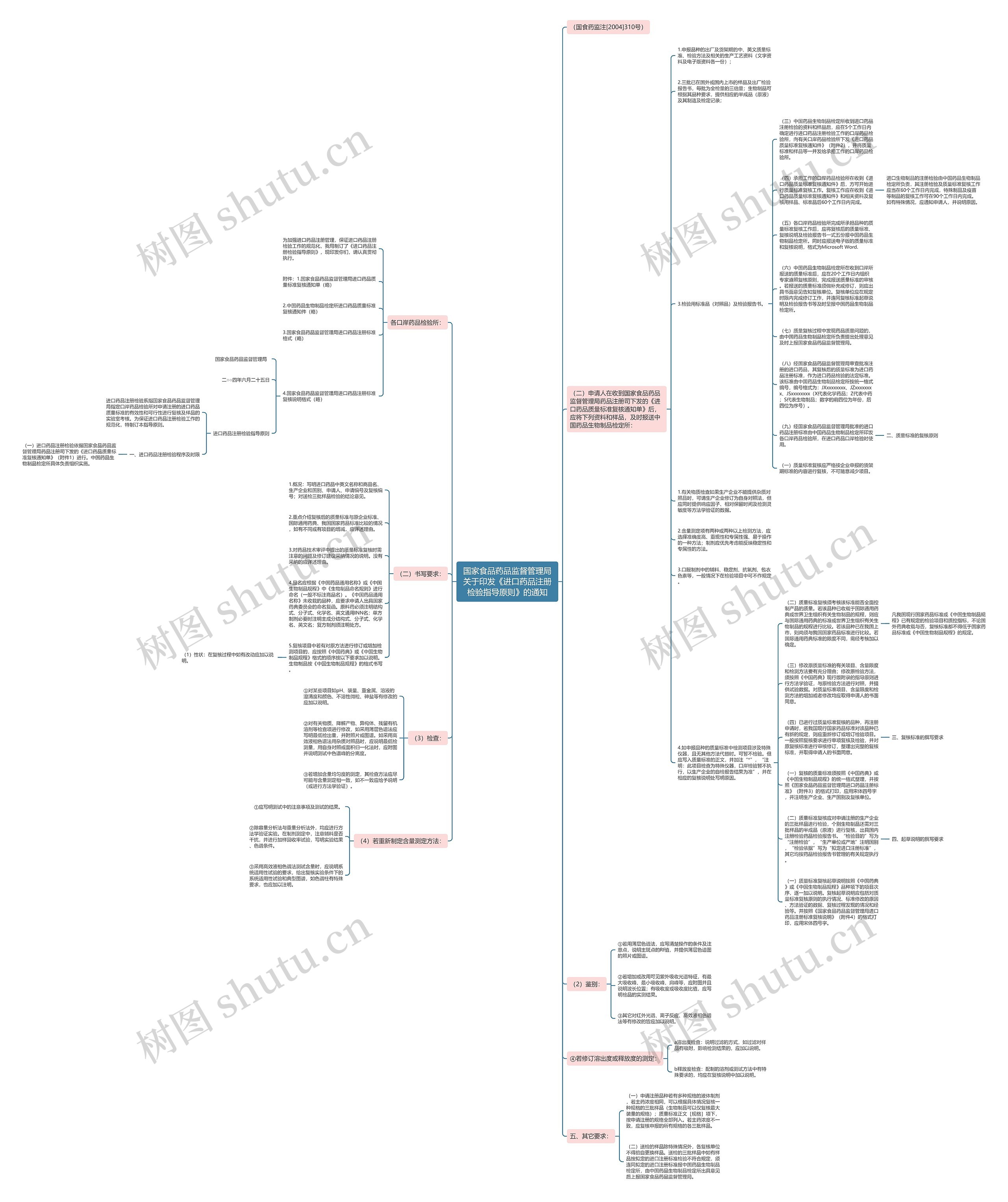国家食品药品监督管理局关于印发《进口药品注册检验指导原则》的通知