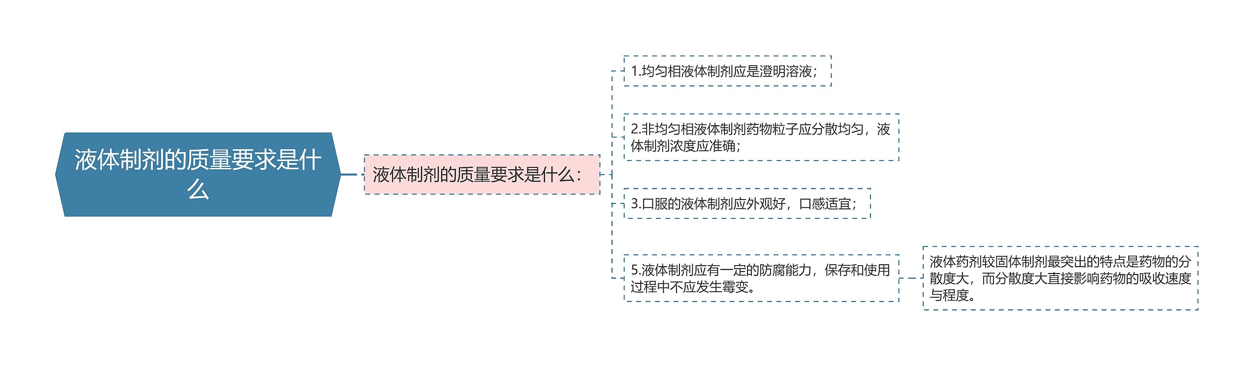液体制剂的质量要求是什么 液体制剂的质量要求是什么