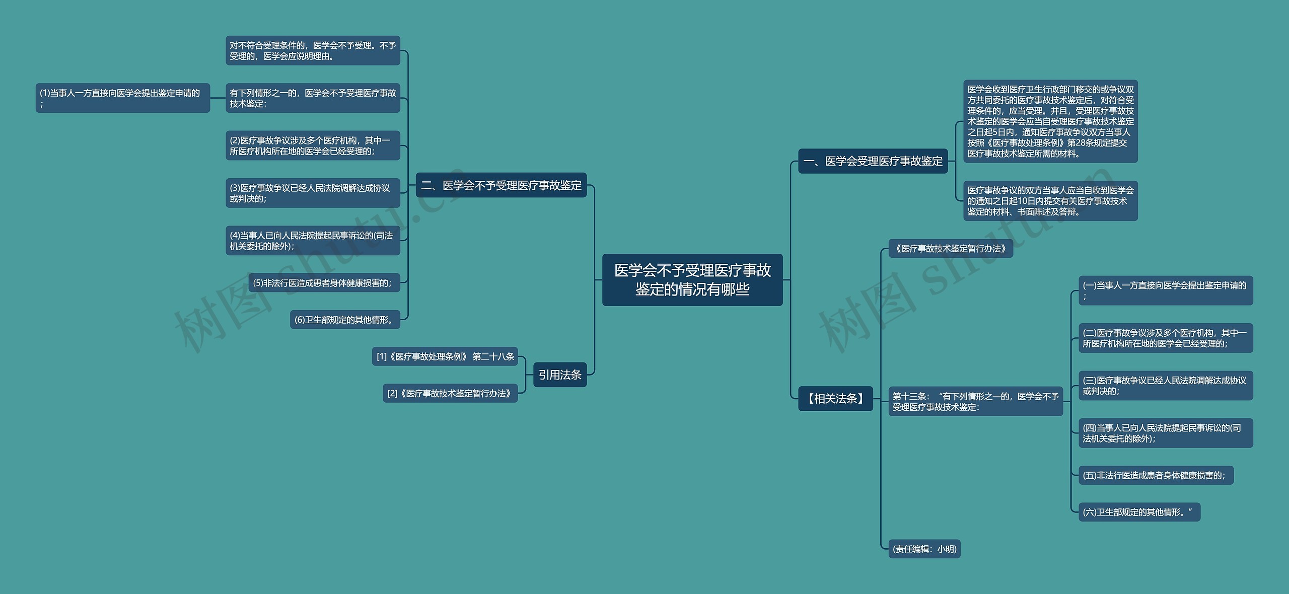 医学会不予受理医疗事故鉴定的情况有哪些