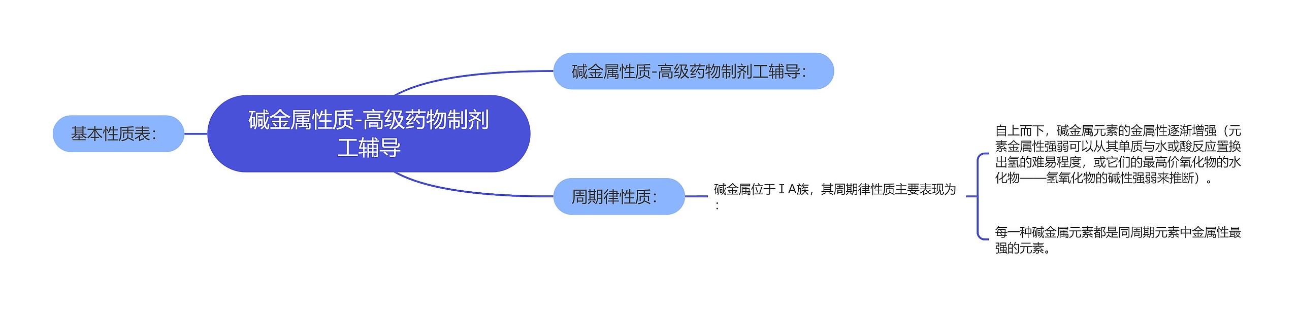 碱金属性质-高级药物制剂工辅导思维导图