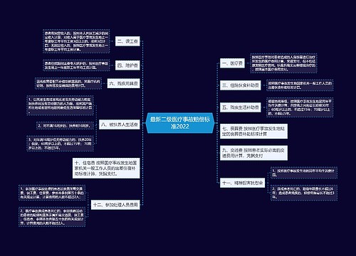 最新二级医疗事故赔偿标准2022