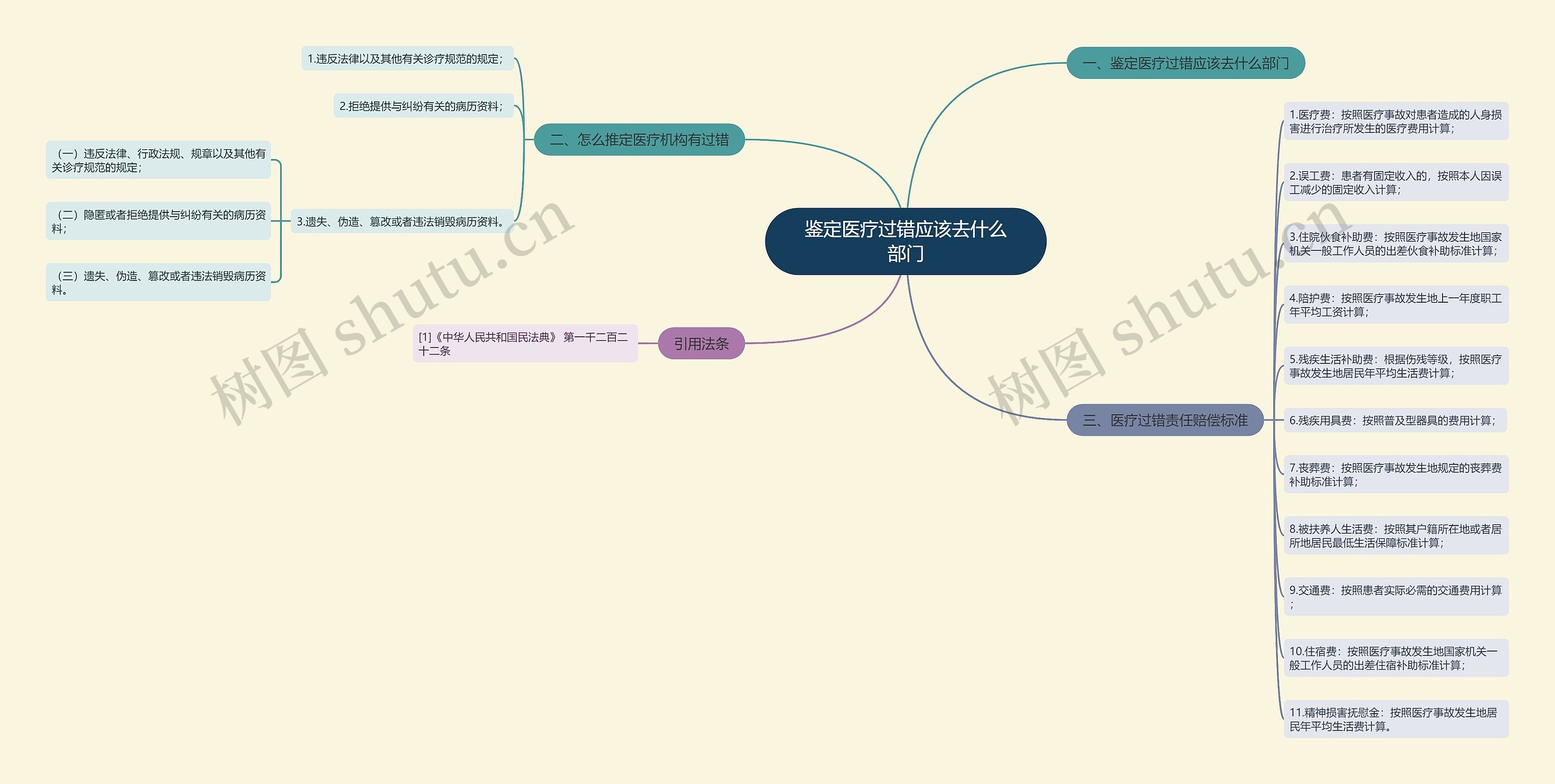 鉴定医疗过错应该去什么部门 鉴定医疗过错应该去什么部门