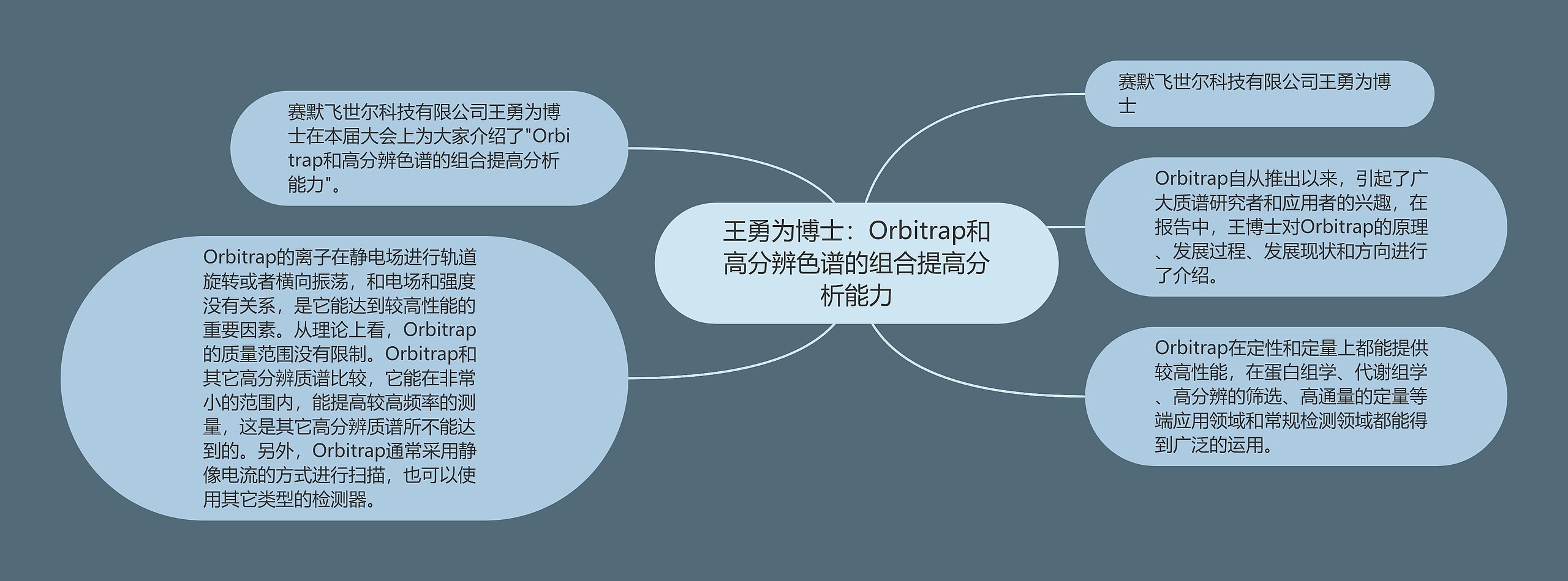 王勇为博士：Orbitrap和高分辨色谱的组合提高分析能力思维导图
