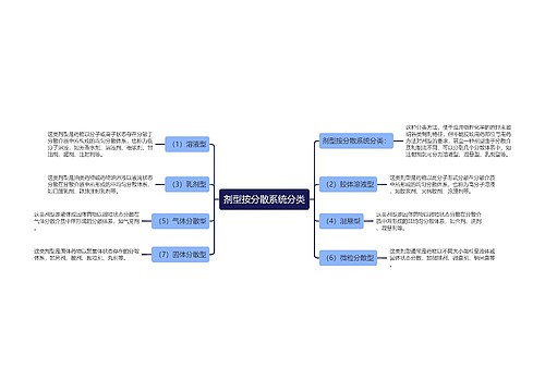 剂型按分散系统分类