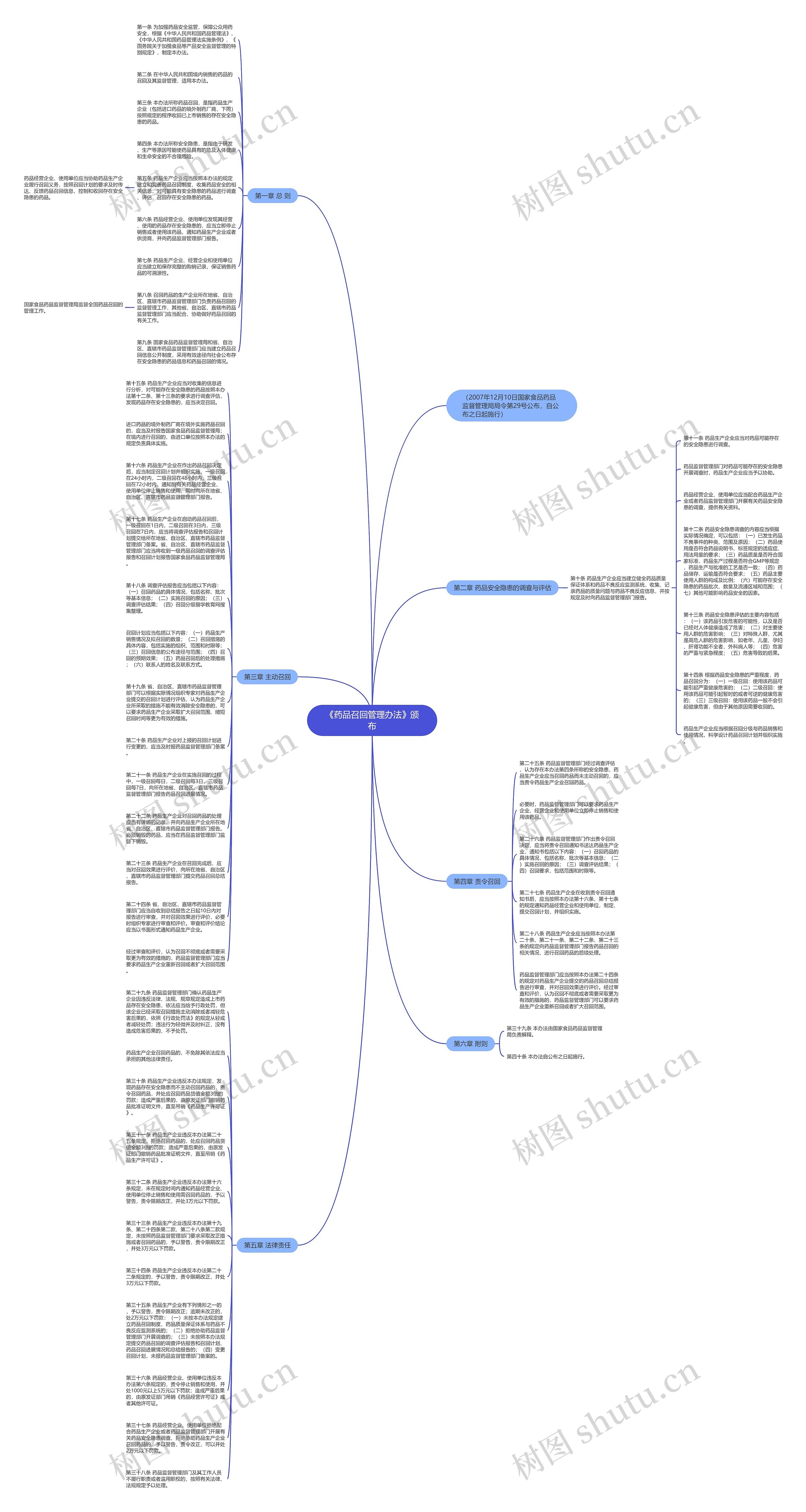 《药品召回管理办法》颁布思维导图