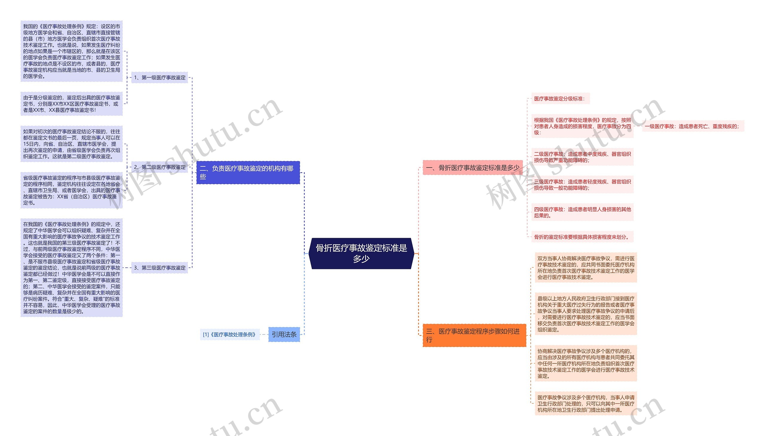 骨折医疗事故鉴定标准是多少 骨折医疗事故鉴定标准是多少