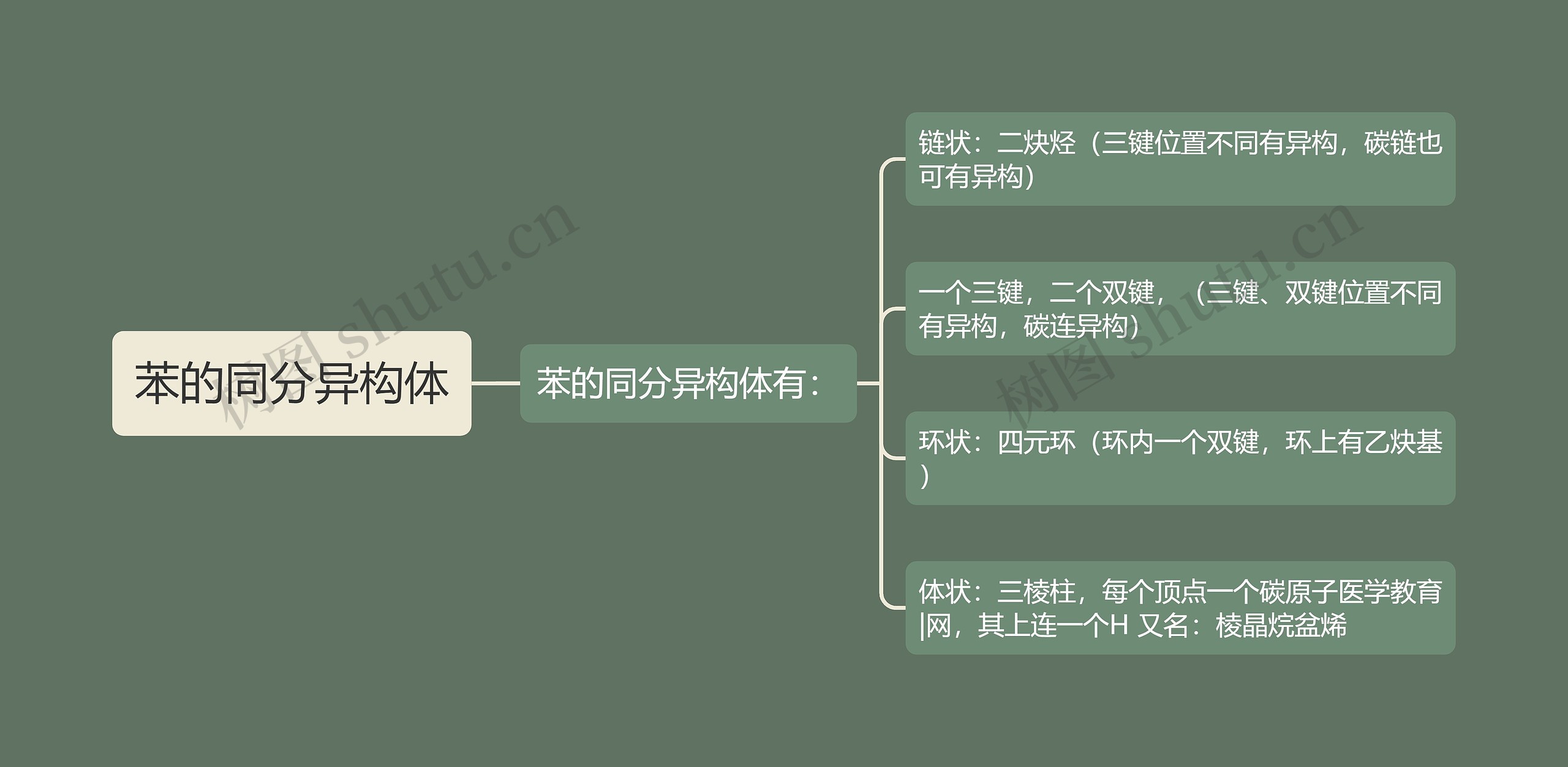 苯的同分异构体