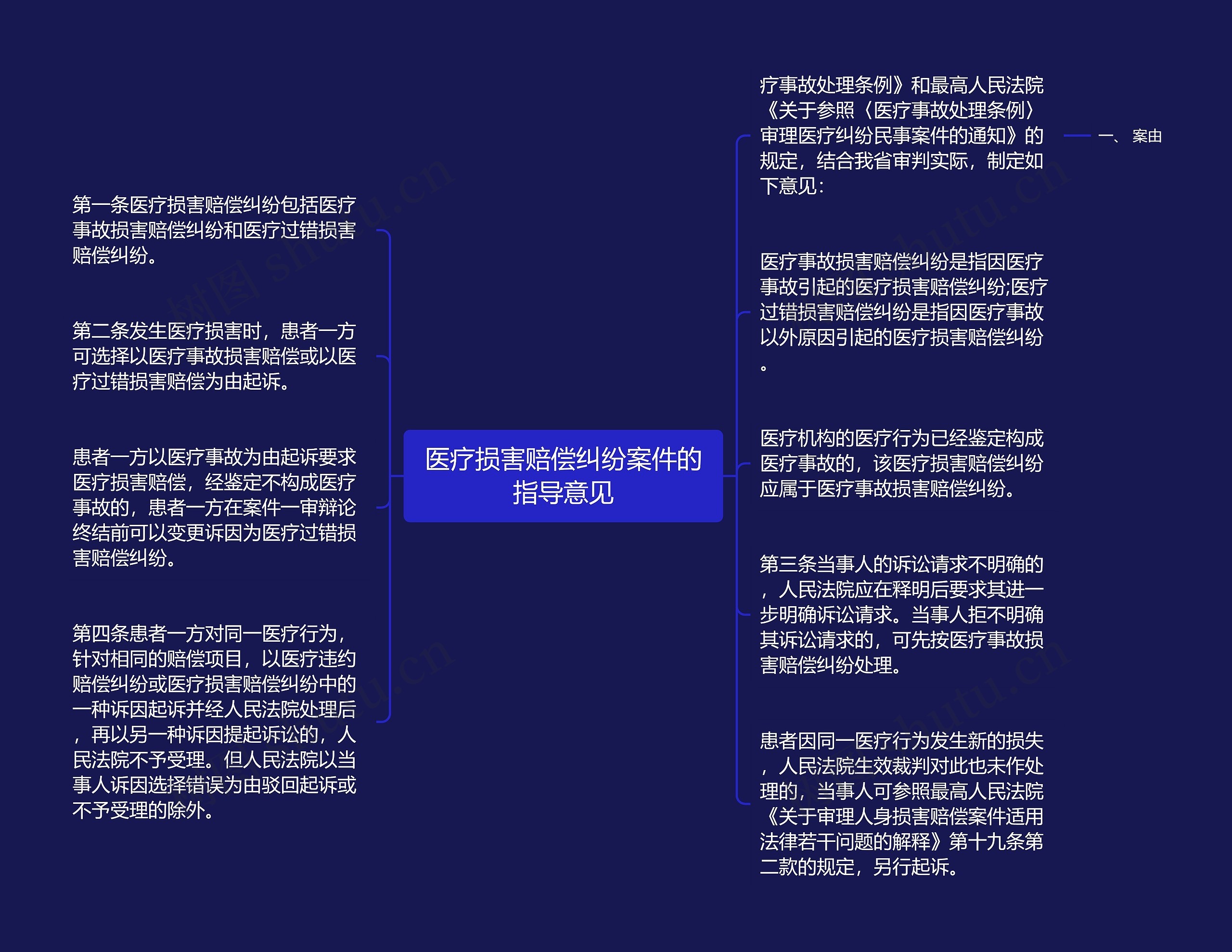 医疗损害赔偿纠纷案件的指导意见思维导图