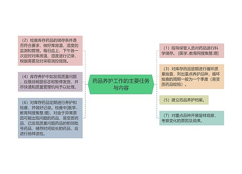 药品养护工作的主要任务与内容