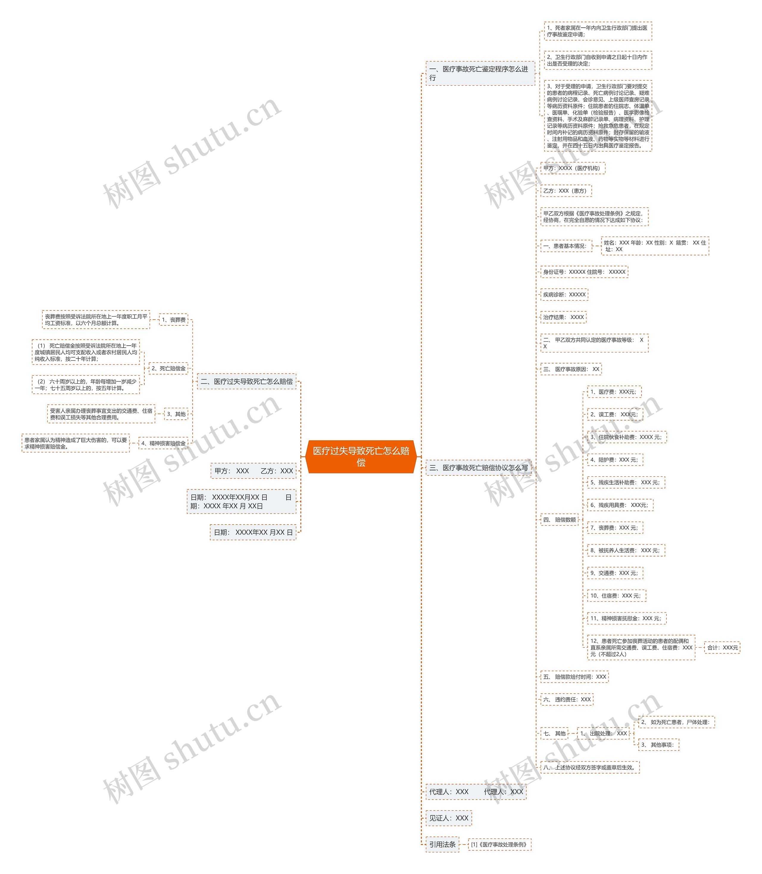 医疗过失导致死亡怎么赔偿 医疗过失导致死亡怎么赔偿