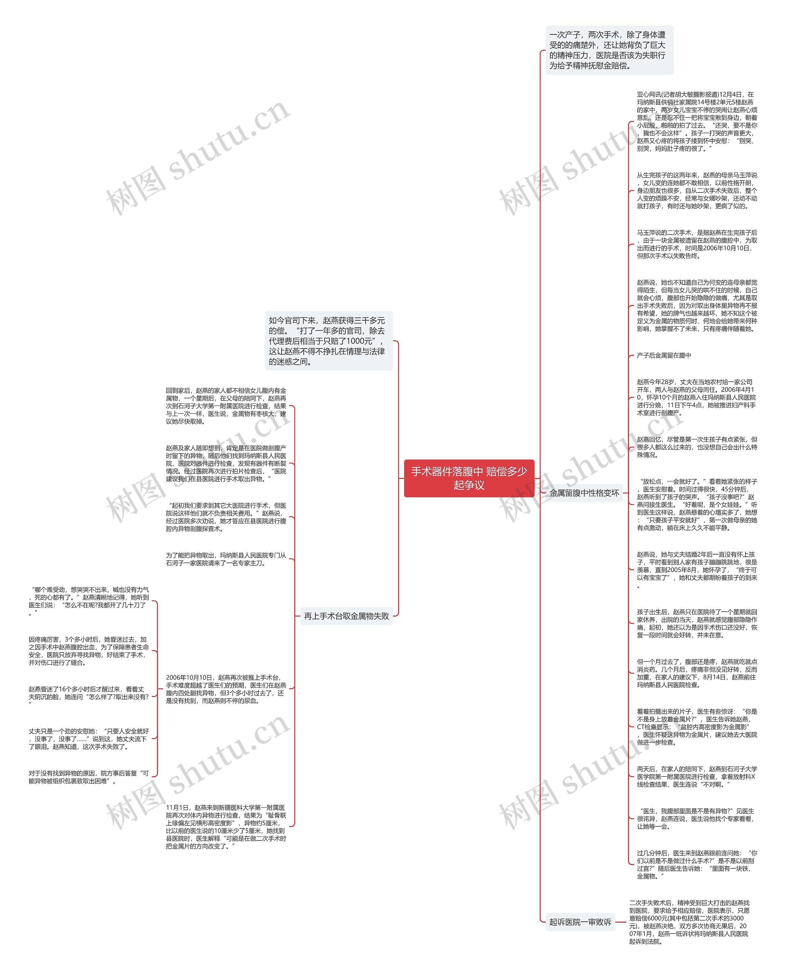 手术器件落腹中 赔偿多少起争议思维导图