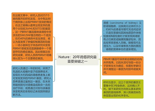 Nature：20年肾癌研究最重要突破之一