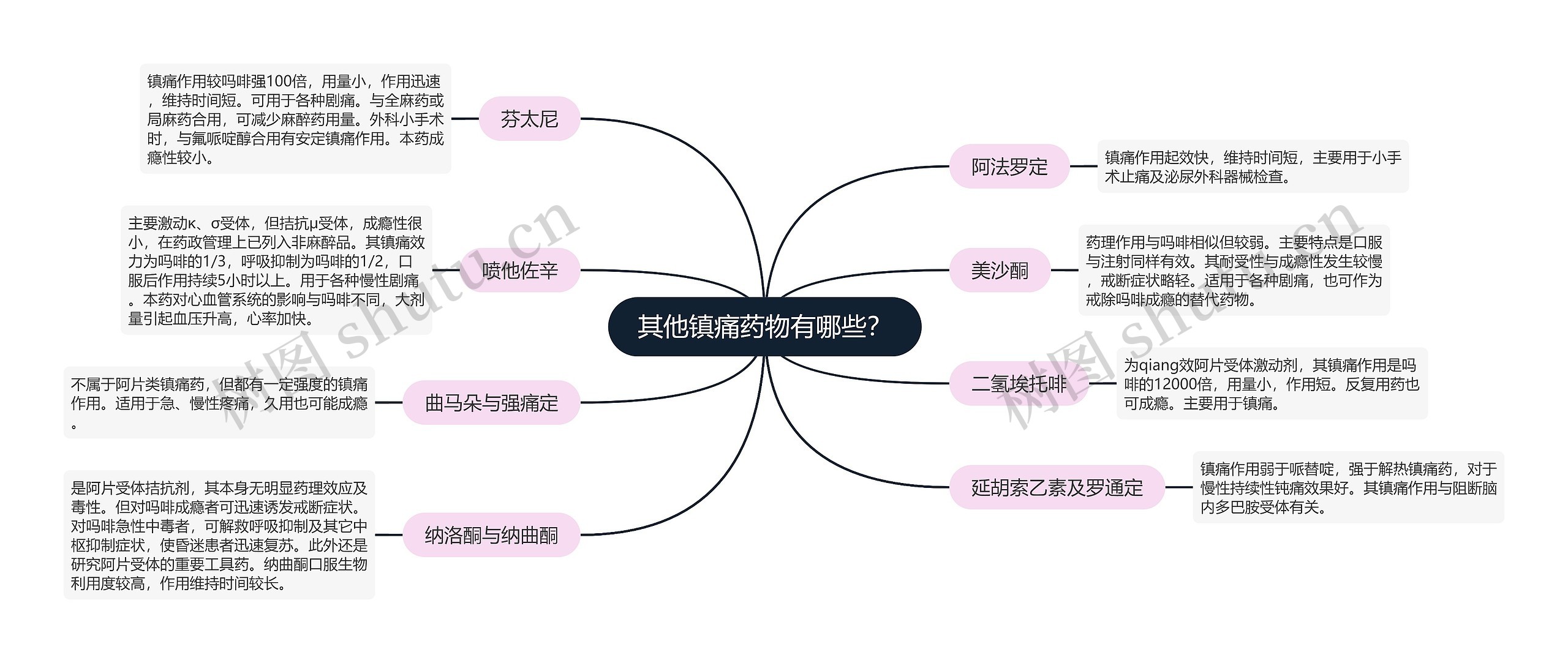 其他镇痛药物有哪些? 其他镇痛药物有哪些?