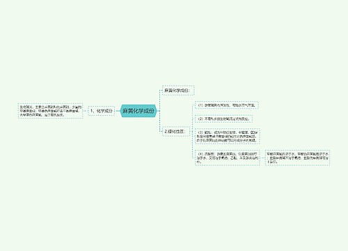 麻黄化学成份