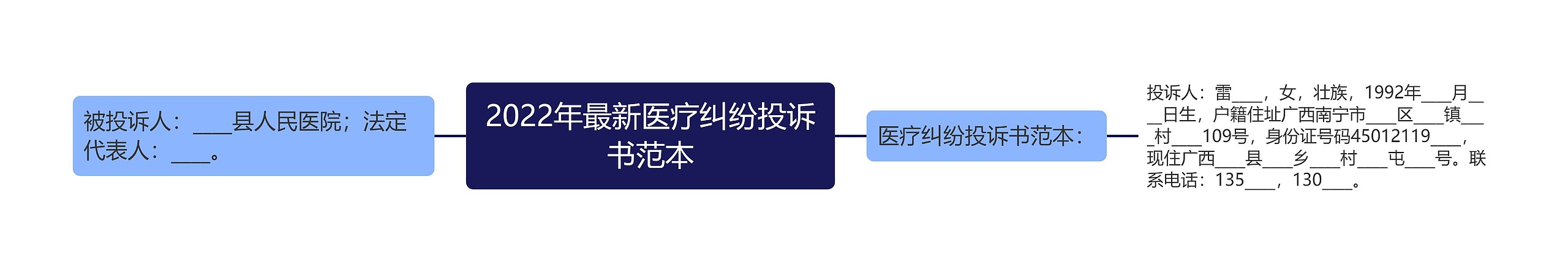 2022年最新医疗纠纷投诉书范本