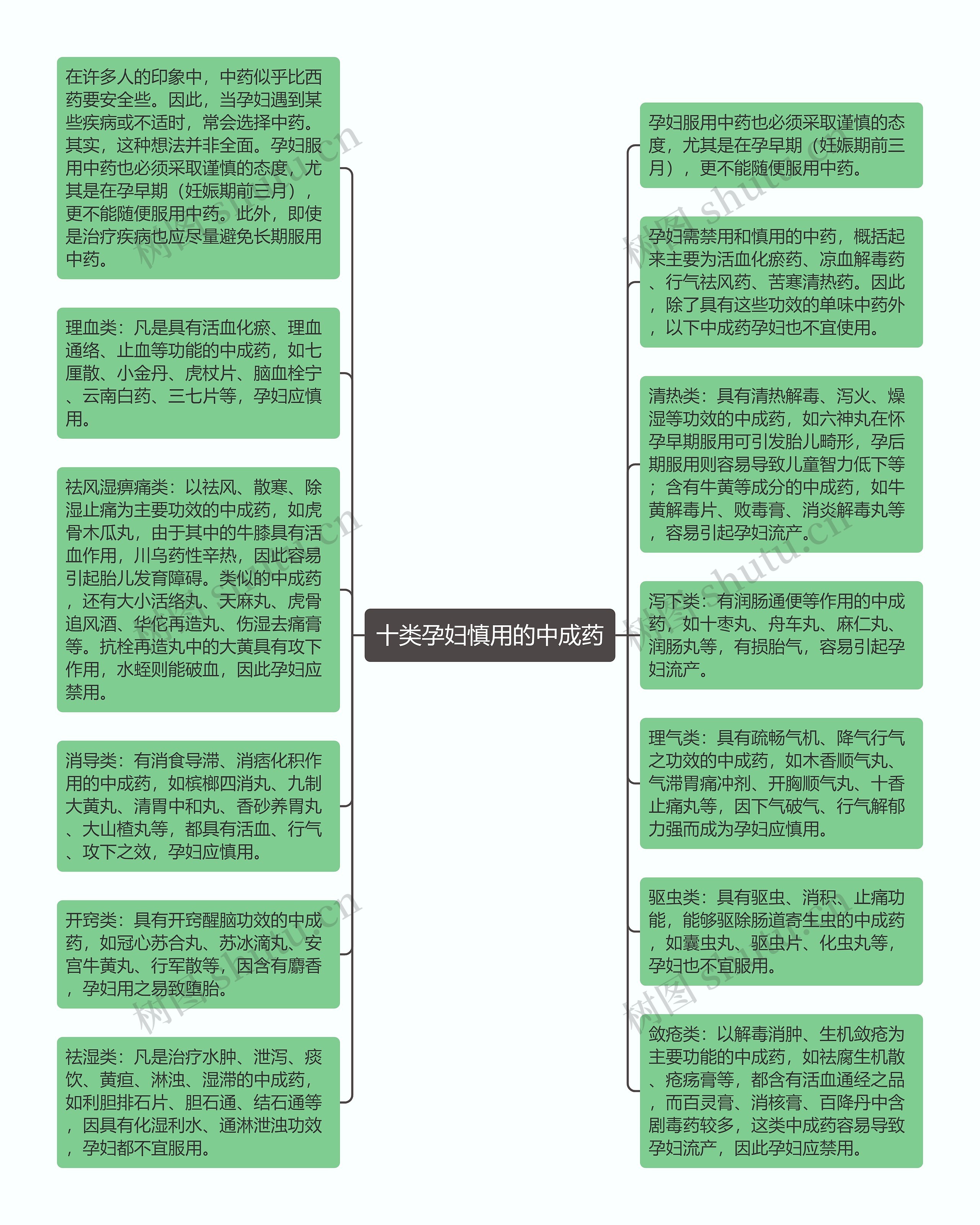 十类孕妇慎用的中成药