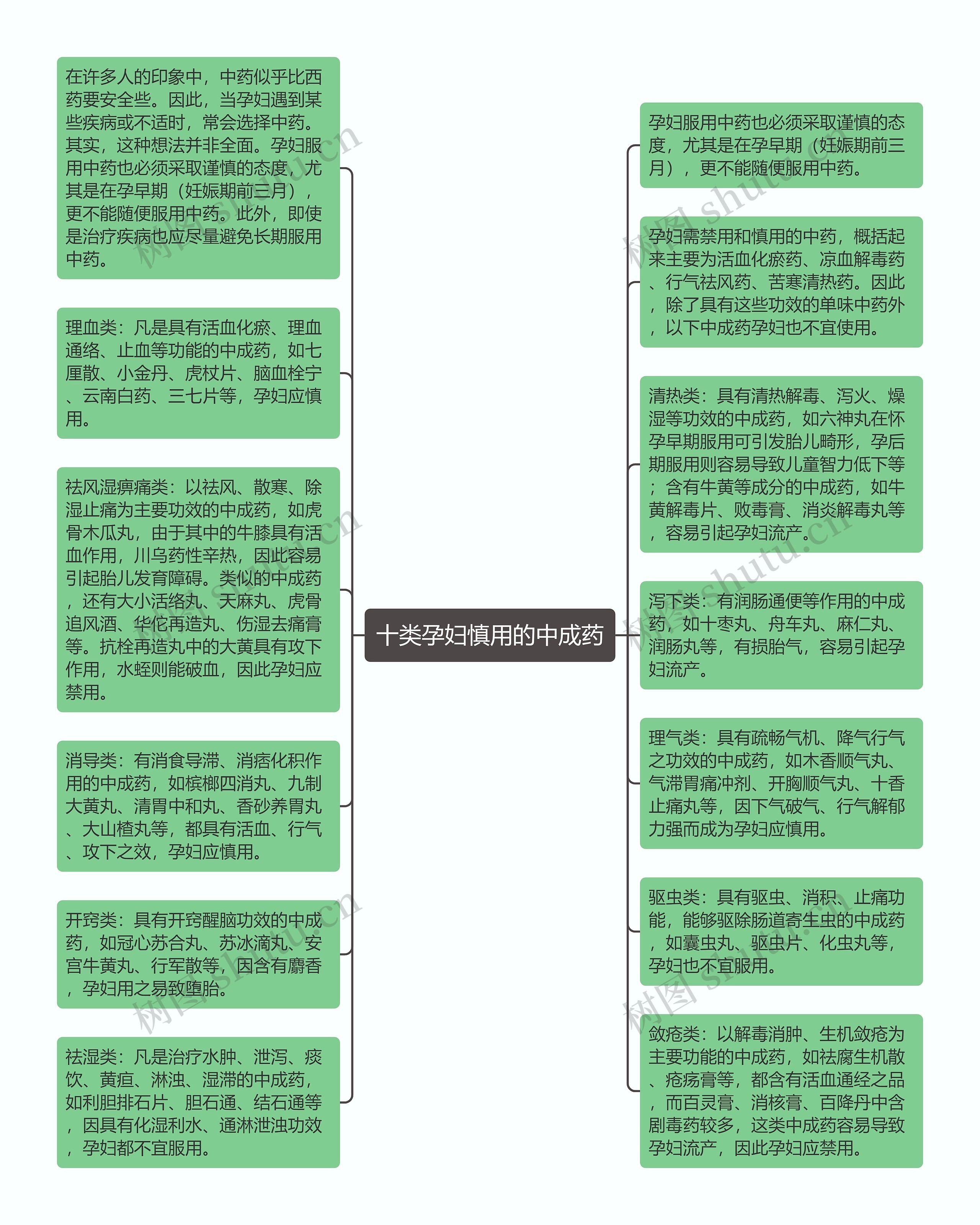 十类孕妇慎用的中成药