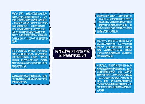 阿司匹林可降低患癌风险但不能当作防癌药物