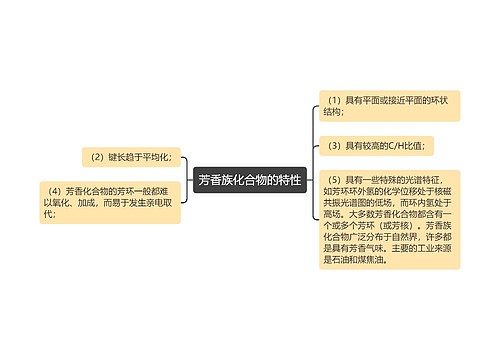 芳香族化合物的特性