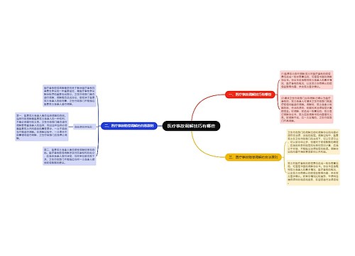 医疗事故调解技巧有哪些