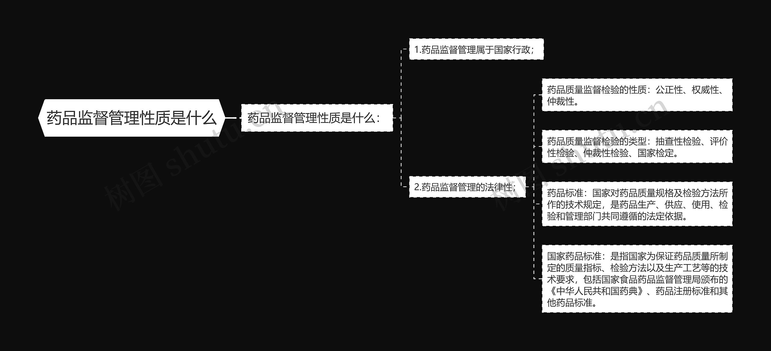 药品监督管理性质是什么