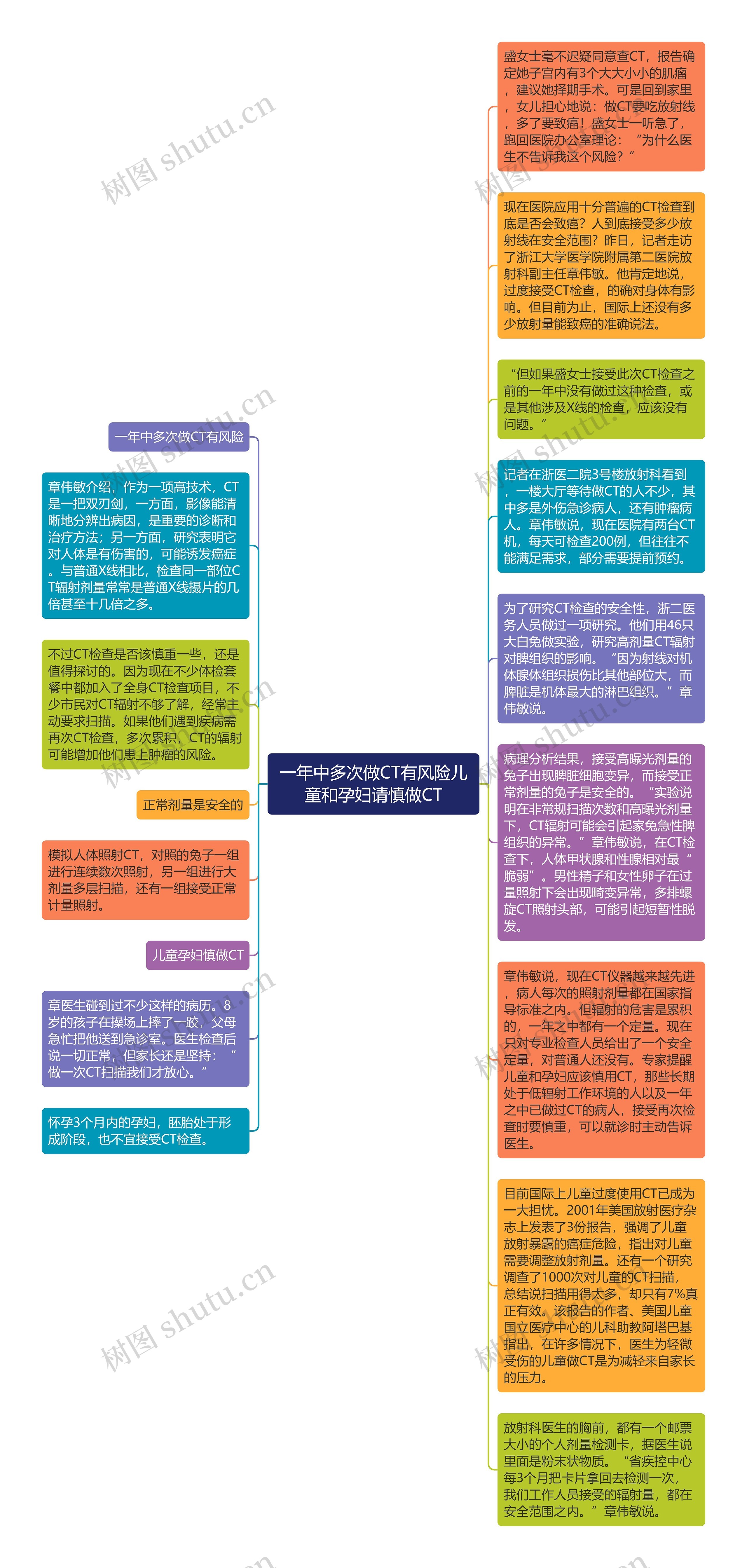 一年中多次做CT有风险儿童和孕妇请慎做CT